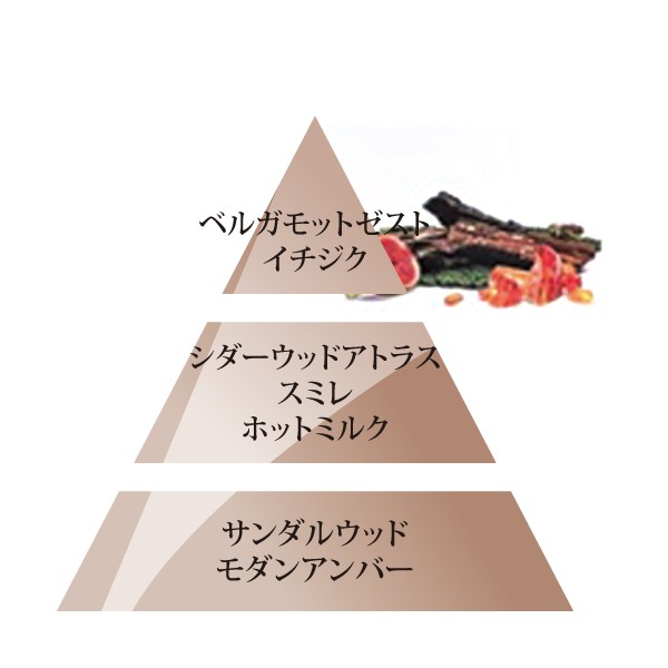 オイル　ウッドランドフェアリー