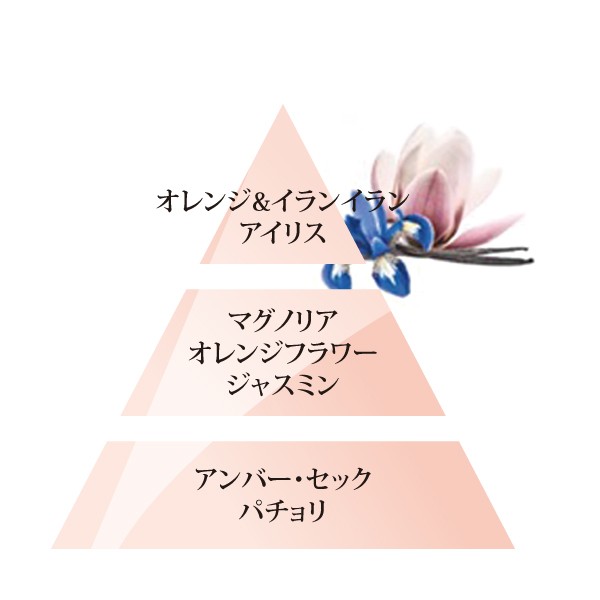 オイル　リリフローラ