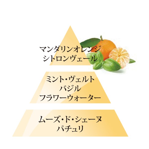 オイル　サボリータンジェリン